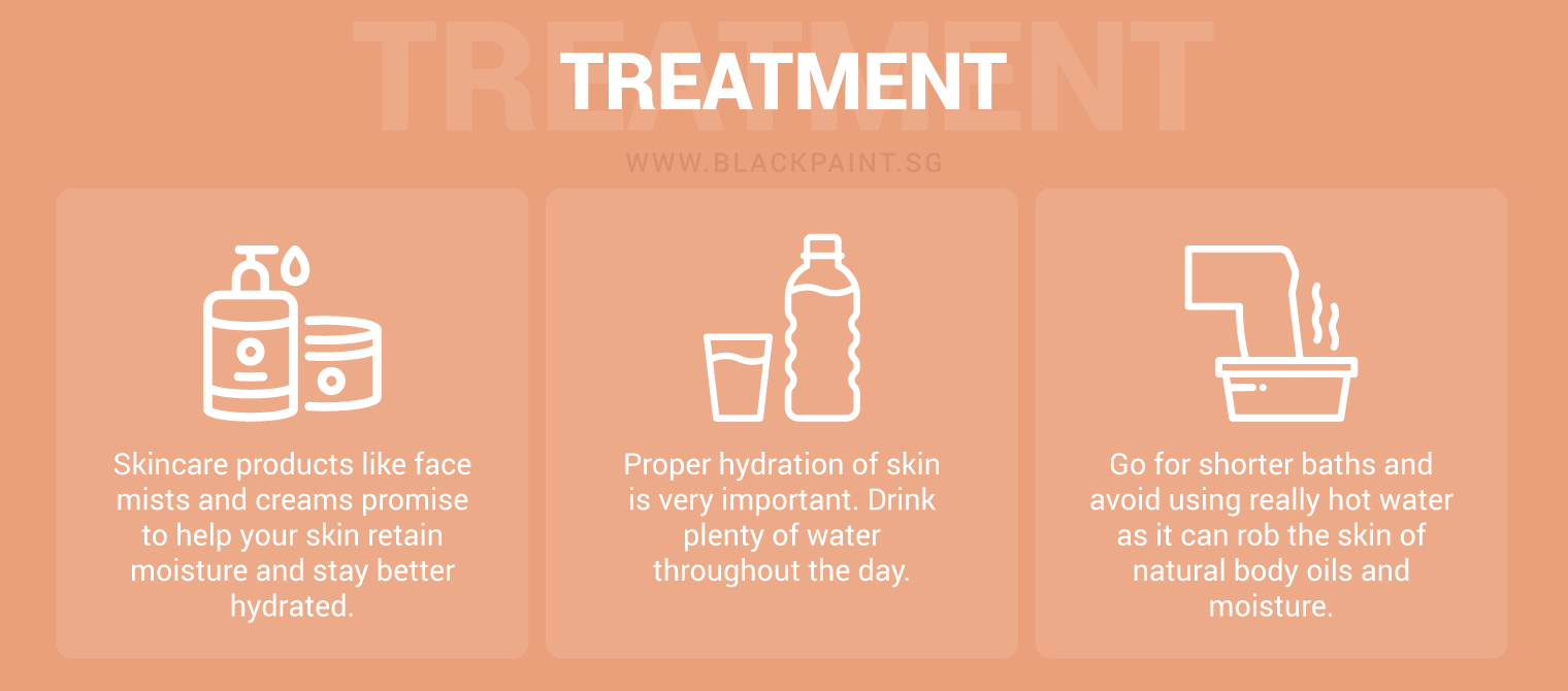 illustration of ways to treat and manage dry & rough skin