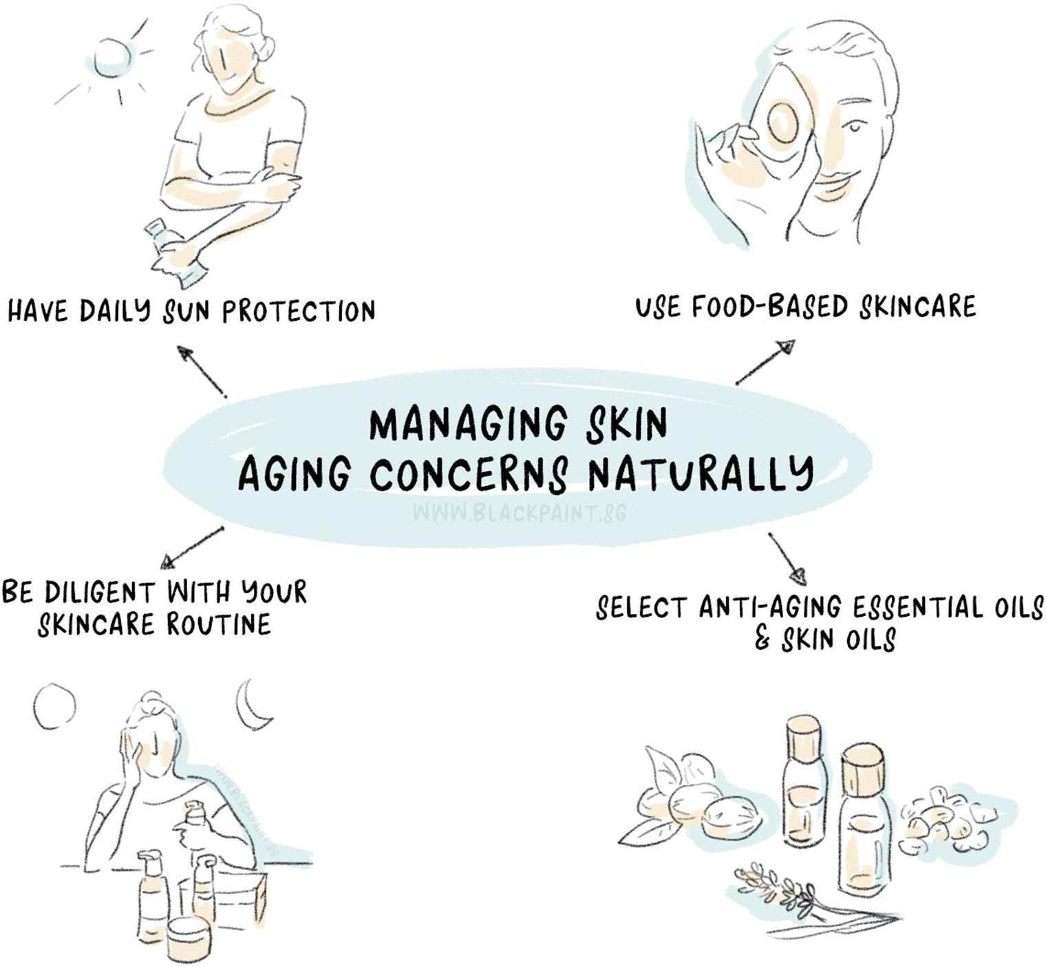 illustration of skin aging concerns can be managed through natural means.