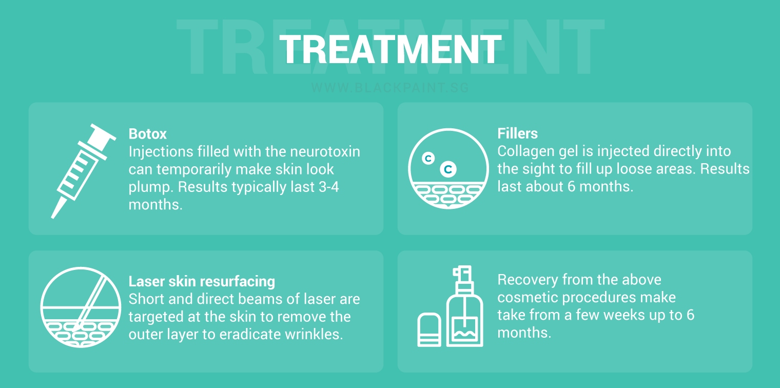 illustration of treatment options for wrinkles and sagging skin