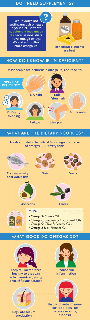 [Infographic] Quick Guide to Omegas 3, 6 & 9