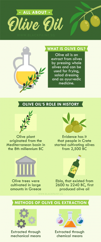 [Infographic] All About Olive Oil